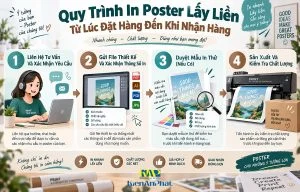 Quy Trình In Poster Lấy Liền Từ Lúc Đặt Hàng Đến Khi Nhận Hàng